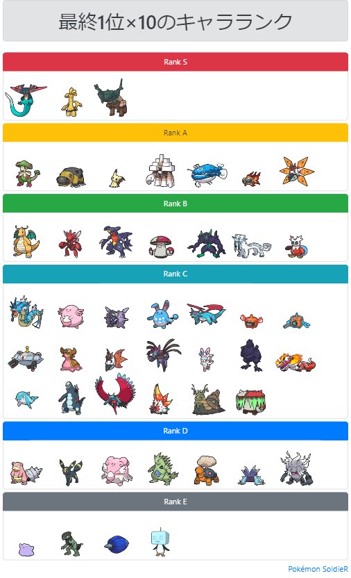 ポケモンtierランク が最強プレイヤーより公開 強いポケモンが分からない人は是非とも参考にしよう ポケモンsv