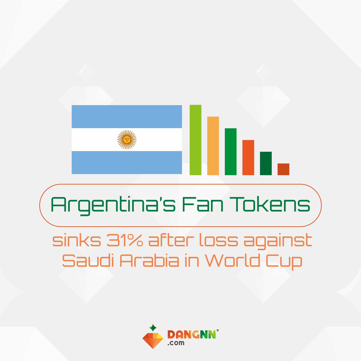 dangnn_project's tweet photo. ARG token was priced at $7.21 during kick-off, but the performance by the Lionel Messi-led soccer team made the token’s price fall 31% to $4.96 by the end of the match before rising to $5.22

#Dangnn #DGC #CryptocurrencyNews #FanToken #Argentina #WorldCup https://t.co/UmniuYxBuu