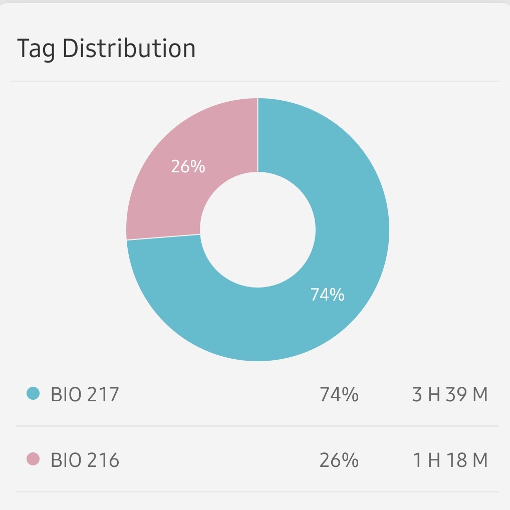 024files's tweet image. ㅤ
꒰ 🗂️ ꒱ studylog_221126
#studytwt #studyspo