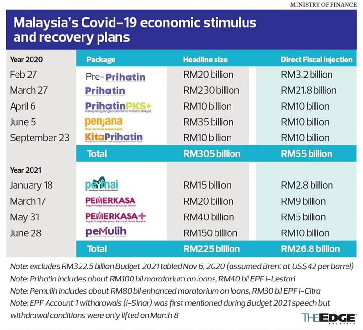 PakLangFBO's tweet photo. Patut, wajar, wajib disiasat RM 600b wang rakyat dibelanjakan sesuka hati tanpa pengesahan Parlimen, Kabinet dan langsung tiada bunyi kemana ia digunakan.

Adakah ia sumber ajaib bagi PN yang mampu mempamerkan kemewahan melampau semasa PRU 15?

**Siasat Keluarga Malaysia!! https://t.co/JUmXzsMbf8