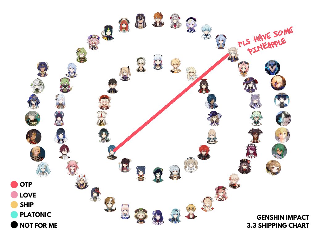 susricecakesoup's tweet photo. updated my ship chart again! 🙇 https://t.co/gN3pwfF3tt
