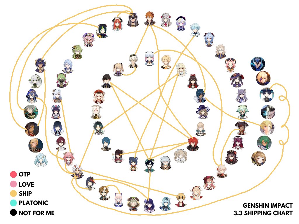 Low effort Gacha World Ship Chart template I made in Kapwing : r