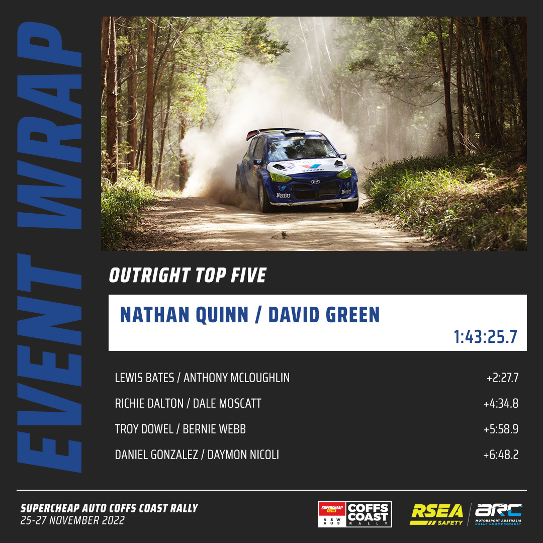 MotorsportARC's tweet photo. After 14 stages, here's how things ended in the @CoffsCoastRally ARC top five and @FIAaprc.

#ARC22 #CoffsCoastRally #APRC https://t.co/YGXPbzGb1i