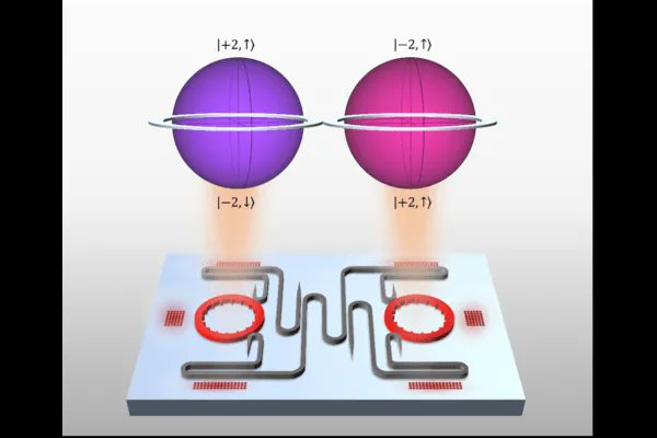 talius's tweet photo. #Microlaser #Chip adds New Dimensions to #Quantum #Communication

A new chip outstrips the security &amp; robustness of existing quantum communications hardware. This tech communicates in #qudits, doubling quantum info space of any previous on-chip laser..  https://t.co/yXZUc2DTNf https://t.co/WgWw70IvyM