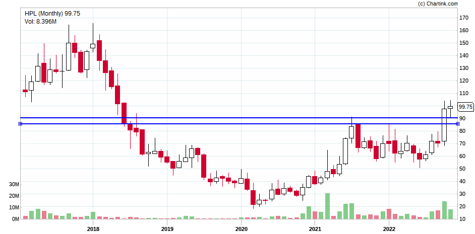 dromdeshmukh77's tweet photo. #Hpl
#Chart_Pattern - Cup & Handle.
breakout > retesting?
Don't trade based on this.
Tweets - Educational. https://t.co/OdrWO22a3c