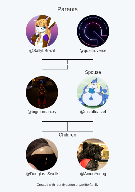 My Twitter Family:
Parents: <a href="/SallyLBrazil/">🇧🇷 Sally 🔜 Brasil FurFest 2026</a> <a href="/qualtroverse/">Qualtro 🔞</a>
Spouse: <a href="/mizufloatzel/">Mizu The Floatzel 🔜 furrydelphia</a>
Children: <a href="/Douglas_Swells/">Douglas_Swells</a> @AninoYoung

via funaroundy.click/twitterfamily?…

⠀
