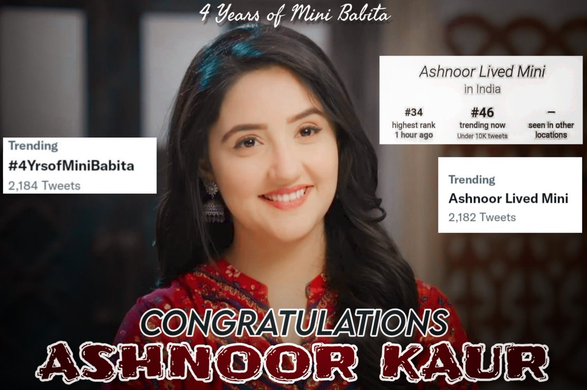 junoquark's tweet photo. We've been TRENDING!
@ashnoorkaur03
your performance as MINI was sheer brilliance. But what's more heart touching is that u will always have her within u. You as Mini deserves infinite appreciation.
Congratulations for being 4 years of MINI!
#4YrsofMiniBabita
Ashnoor Lived Mini https://t.co/a1TlTnERHv