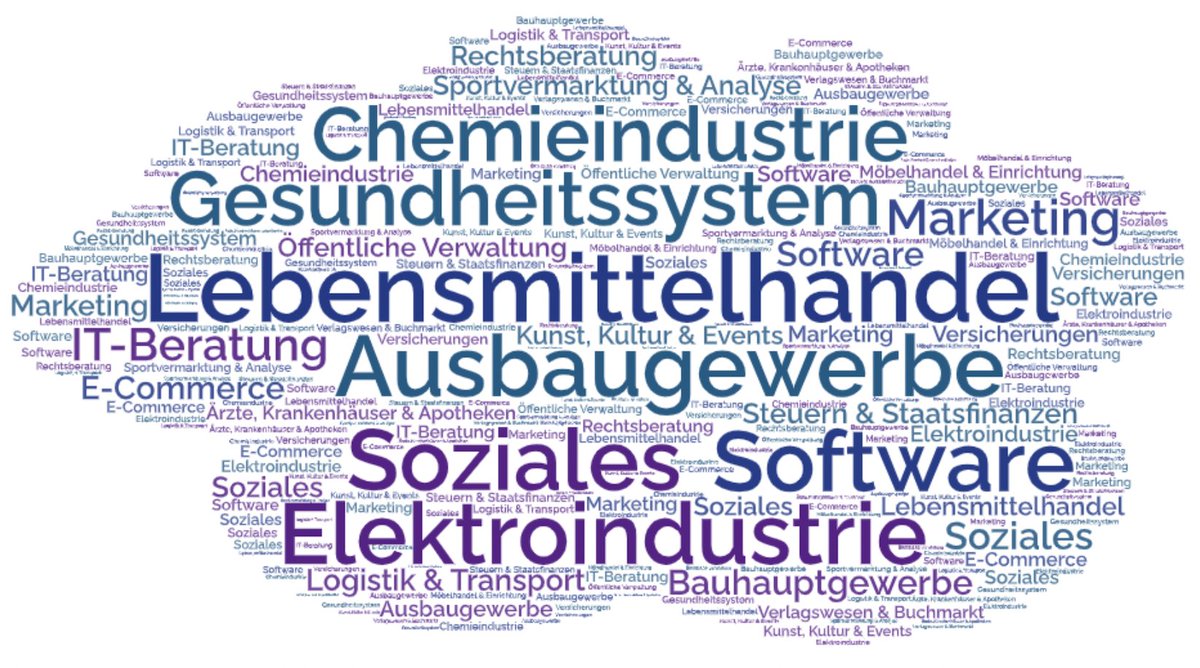 urlaubsverwaltung.cloud tweet media