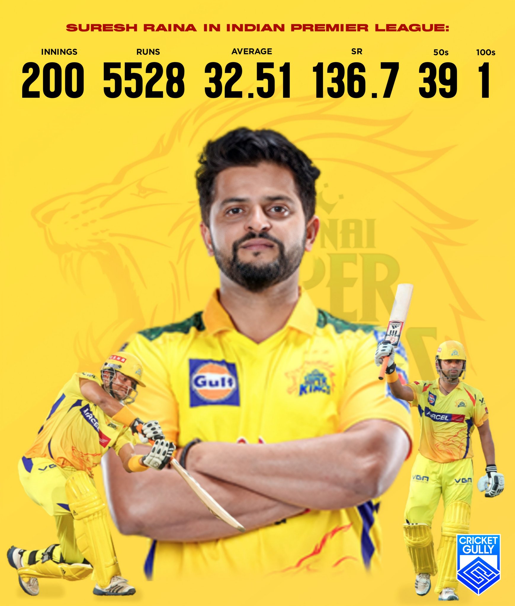 Happy Birthday Suresh Raina!      