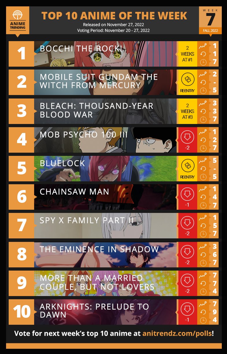 Anime Trending on Twitter: Anime Trending on Twitter: