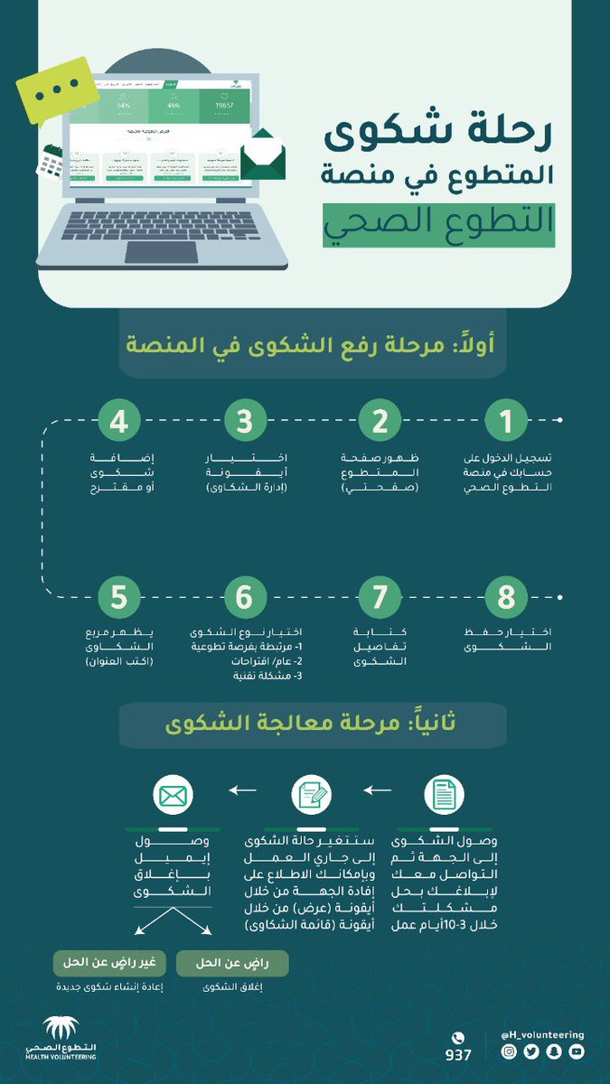 التطوع الصحي tweet media