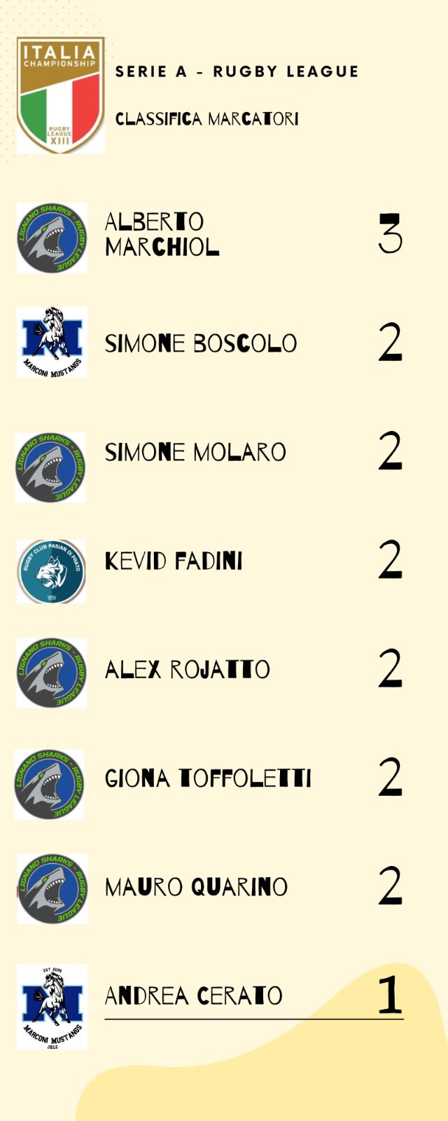 Italy - Serie B Girone B Standings (2022-2023)