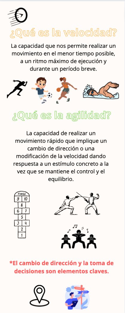Anahi_EF_UIB's tweet photo. ¡Buenaas! Hoy os traigo un mini resumen de qué es la velocidad y qué es la agilidad.

Espero que os ayude a entender estos dos conceptos ;)

@EFsaludable_UIB #22121_UIB https://t.co/qdpJ5UMXMy