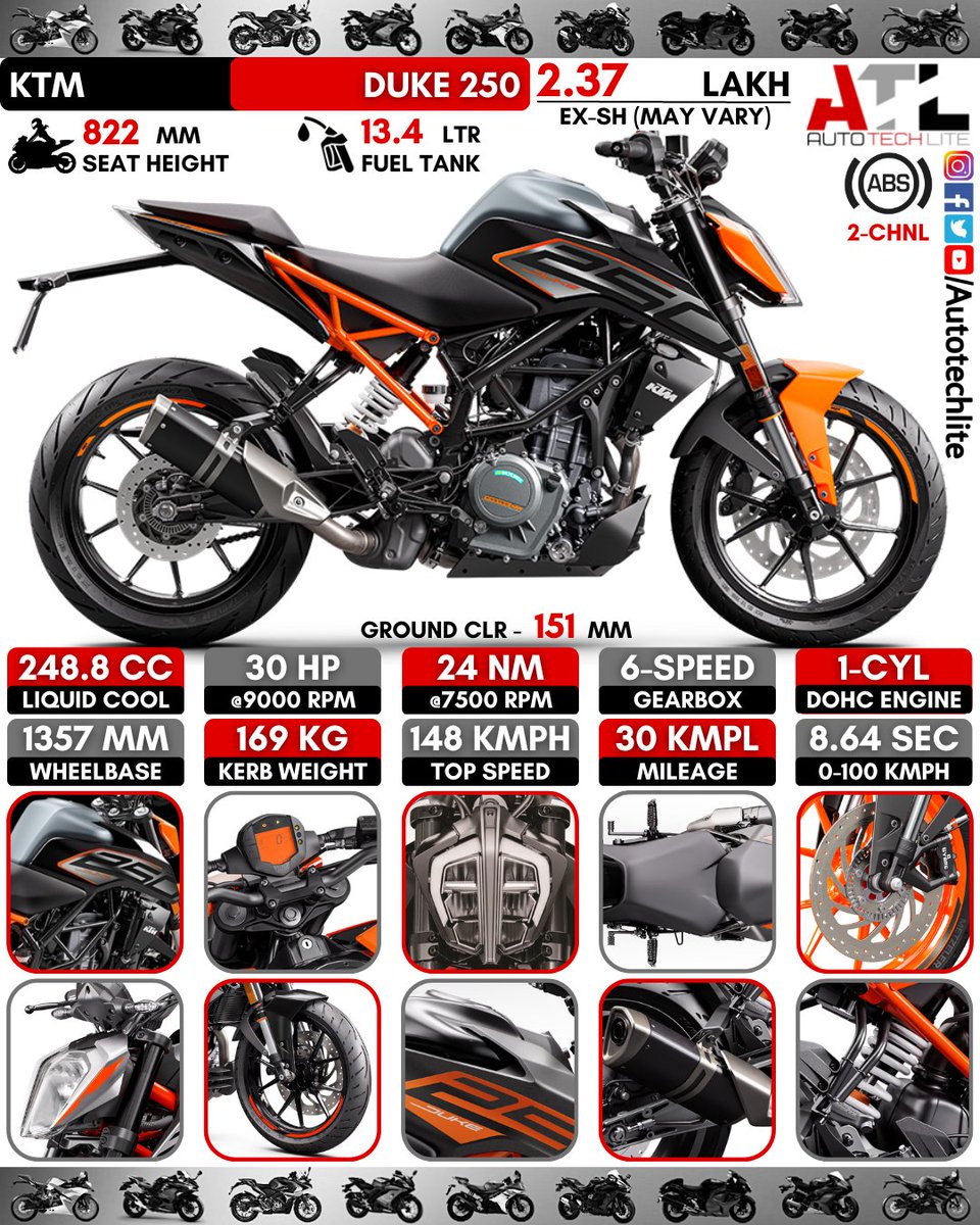 autotechlite's tweet photo. #ktm Duke 250 Quick specs &amp; full graphical representation 🔥..Do you want MT-25 in india to compete with this bike??
.
.
@autotechlite ⬅️⬅️🇮🇳🇮🇳🇮🇳 for more amazing daily posts follow our page
.
.
#ktmduke250 #ktm250duke #ktm250 #250cc #250duke #duke250 #ktmduke #dukektm #dukelove https://t.co/BlqpAXk76Y