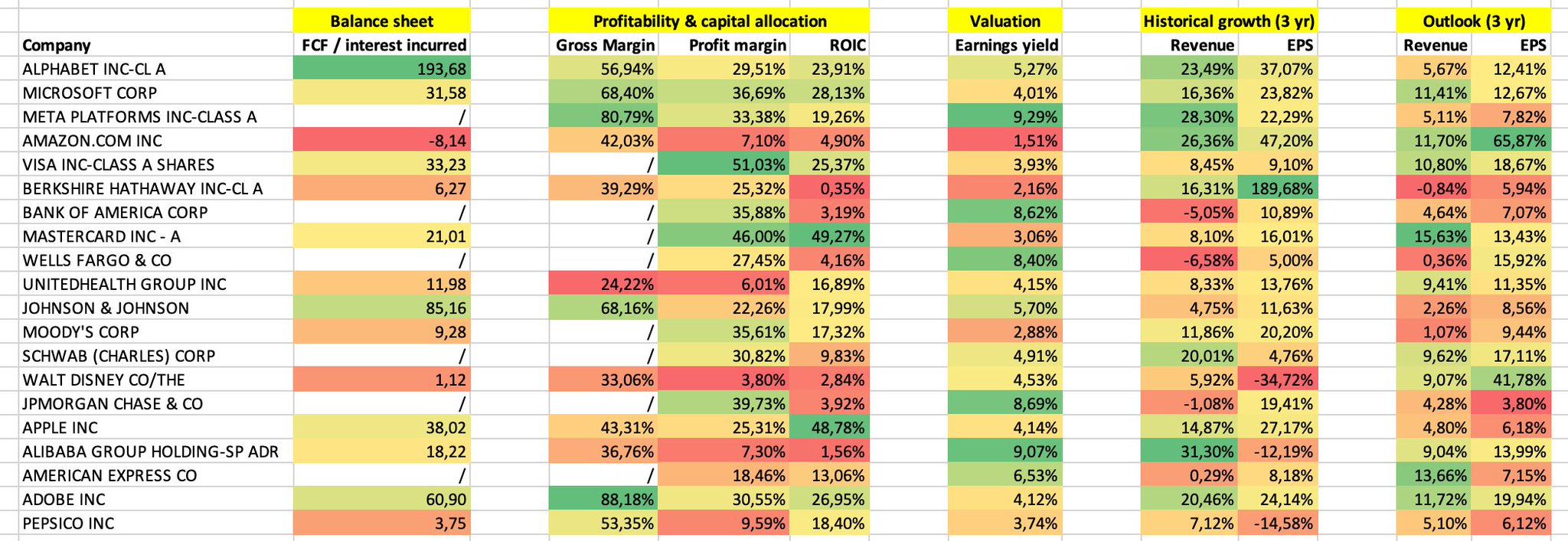 Compounding Quality on Twitter: 