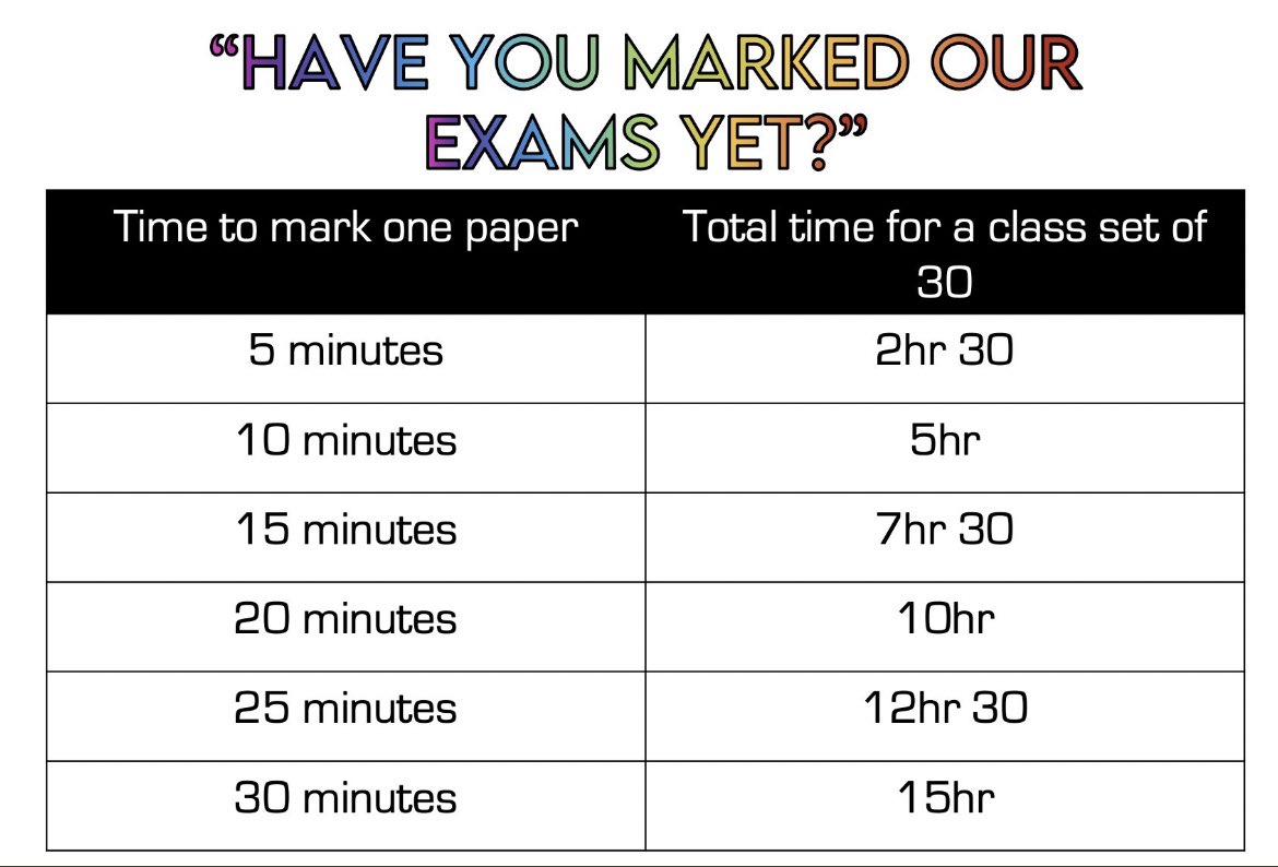 Taping to my forehead.