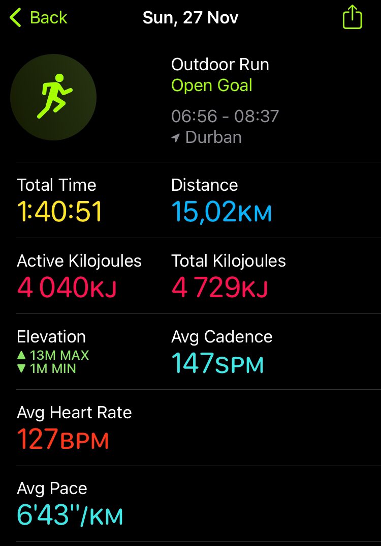 parcrome's tweet photo. 97th Run of 2022. Glory be to the Lord for having giving me this healthy mind &amp; body to partake with enjoyment in today’s blessings🙏 @RunningWithTum1 
#FetchYourBody2022 #RunningWithTumiSole #StayingHealthy #RunItBack #RunningMa https://t.co/c05yblEXHI