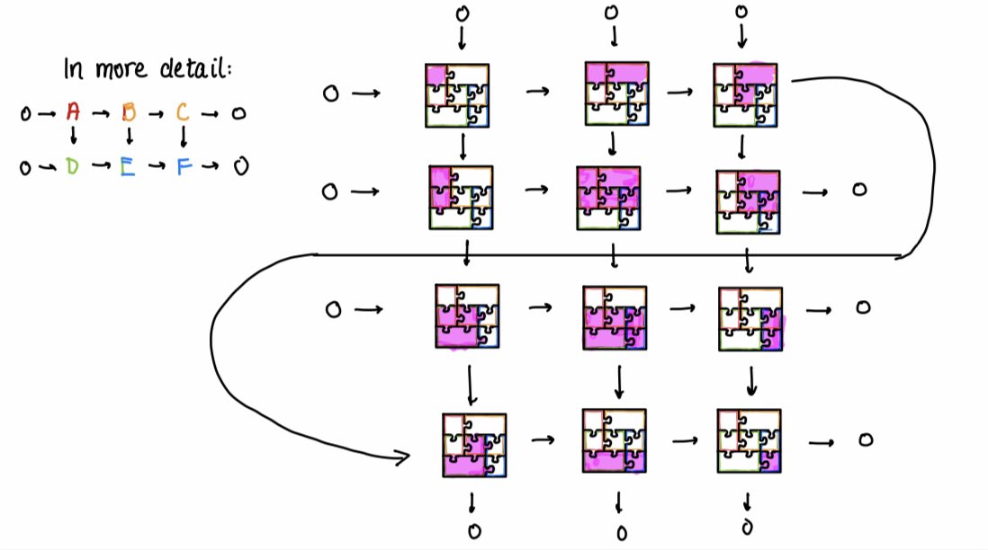 Boosting this depiction of the snake lemma: