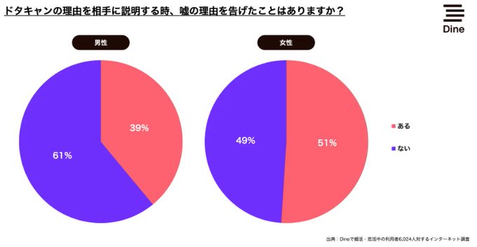 マッチングアプリで告白を保留 返事待ちで女性からの脈あり 脈なしパターンとは マッチングアプリのデート戦略