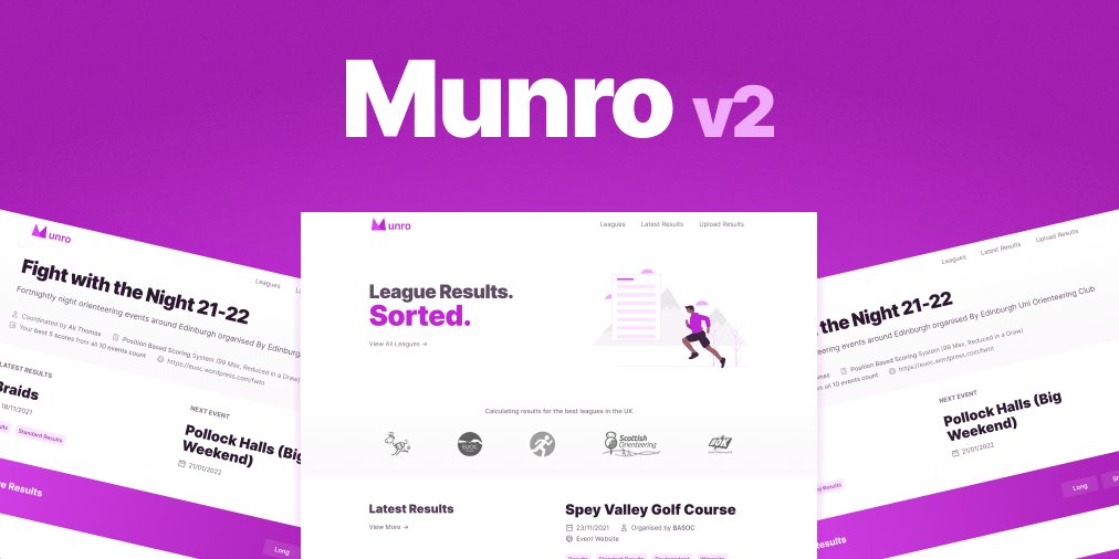 Munro Leagues tweet media
