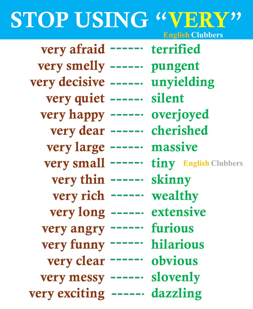 Stop using very. Stop saying very. almanca. учить английский язык. english grammar.
