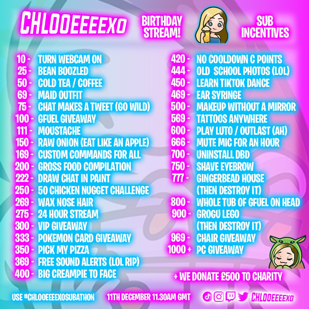chlooeeeexo's tweet photo. Hi ๐๐ป
Youโre all invited to my birthday! ๐ฅณ ๐
๐ 11th December
โฐ 11.30am GMT
โ๏ธ Uncapped subathon
๐ฅ Every sub adds 5 minutes
๐ฅ Every Bit & ยฃ1 adds 1 minute
๐ https://t.co/uZasFtHw8N
#twitch #chlooeeeexosubathon โค๏ธ
Powered by:
@GFuelEnergy @MSI__UK @teamxo___ https://t.co/Jd9s3wV3OT