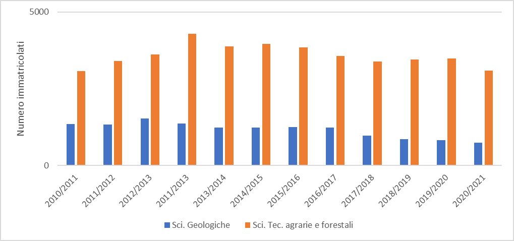 SPiccolroaz's tweet photo. Uno scenario simile interessa i settori delle Scienze Geologiche e Forestali.
Professionisti e ricercatori nei settori #Ambientale, #Idraulico, #Idrologico, #Geologico e #Forestale non possono mancare: le loro competenze sono indispensabili per la gestione del nostro territorio. https://t.co/lwRmV8225M