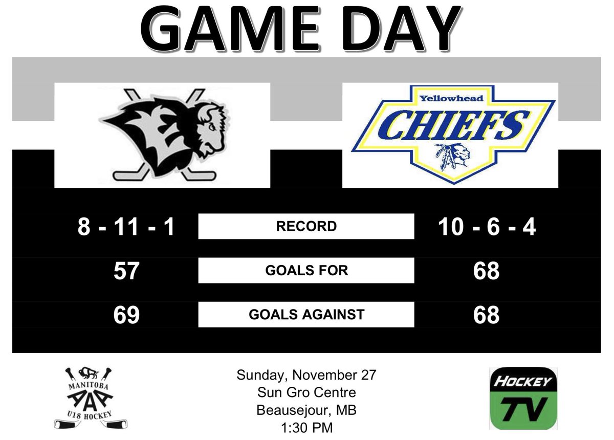EastmanSelects's tweet photo. Selects looking to extend their winning streak this afternoon at the SGC in Beausejour against @AAAU18Chiefs 

Puck drop @ 1:30 PM
Broadcast @MyHockeyTV 

 #eastman #selects #U18 #hockey #thedub #themj #mmhl

@eastmanfemale @eastmanu15aaa @emfemaleu15aaa https://t.co/BEZagmG9ke