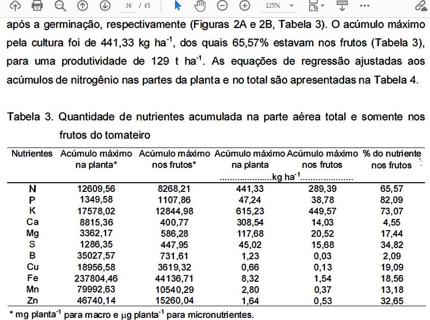 ROJOSAFertiliza's tweet photo. Absorción de nutrientes en tomate para producir 129.000 Kg/Ha

Extracción total
Extracción solo por lo "cosechado"

Esos nutrientes demandados por el cultivo con ese rendimiento debe ser suplido por:
Suelo
Fertilizantes químicos y/o orgánicos al suelo y foliar
Biológicos https://t.co/sNnhC7k99a