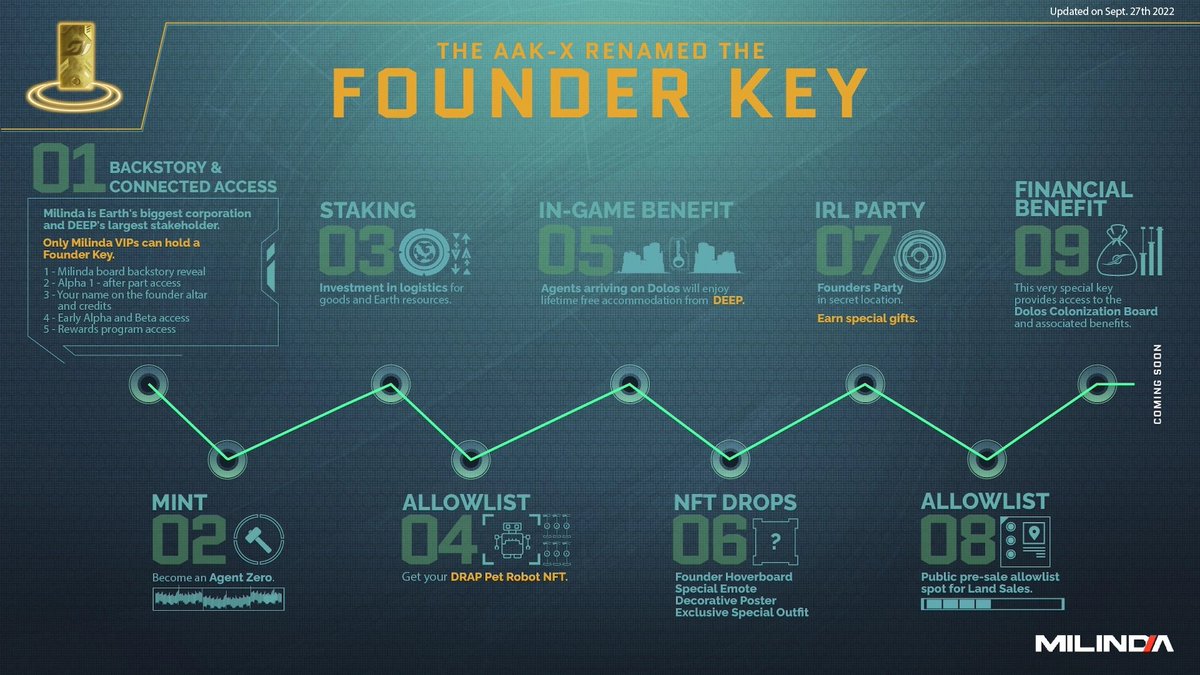 🎁 #giveaway 🎁
1 Founder Key 🔑

Perks?
Free NFTs - starting with our Agent Zero Jacket - early accesses, allowlists, IRL benefits...
👉 Check out the marketplace: bit.ly/F-Key

1. Follow <a href="/LifeBeyond/">Life Beyond</a> 
2. Like &amp; RT
3. Give us a "GM from" + where you are 👇

⏰48h