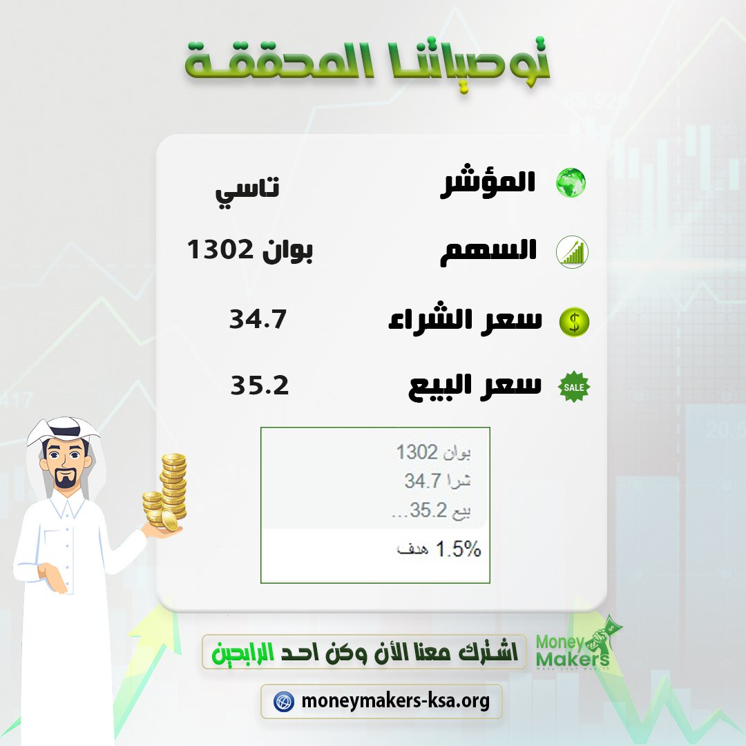 من توصياتنا المحققة اليوم ♥️ 
سهم #ساسكو 4050 
 
#تاسي 
#توصيات