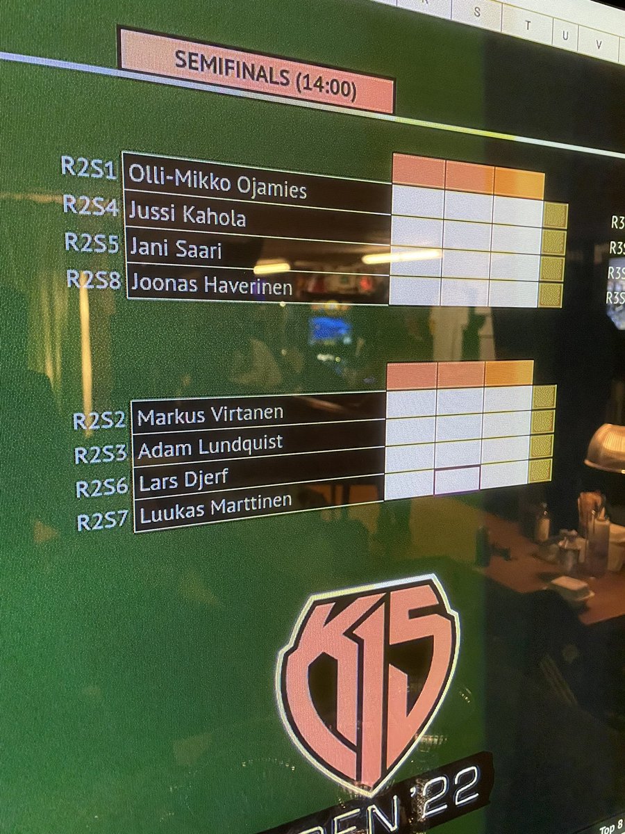 k15pinball's tweet image. We’ve reached the semifinals in #k15open. Group 1 starts with Avengers Infinity Quest and group 2 with Jurassic Park, two very nice titles by @sternpinball. Live stream in tv.k15.fi, live results in live.k15.fi.