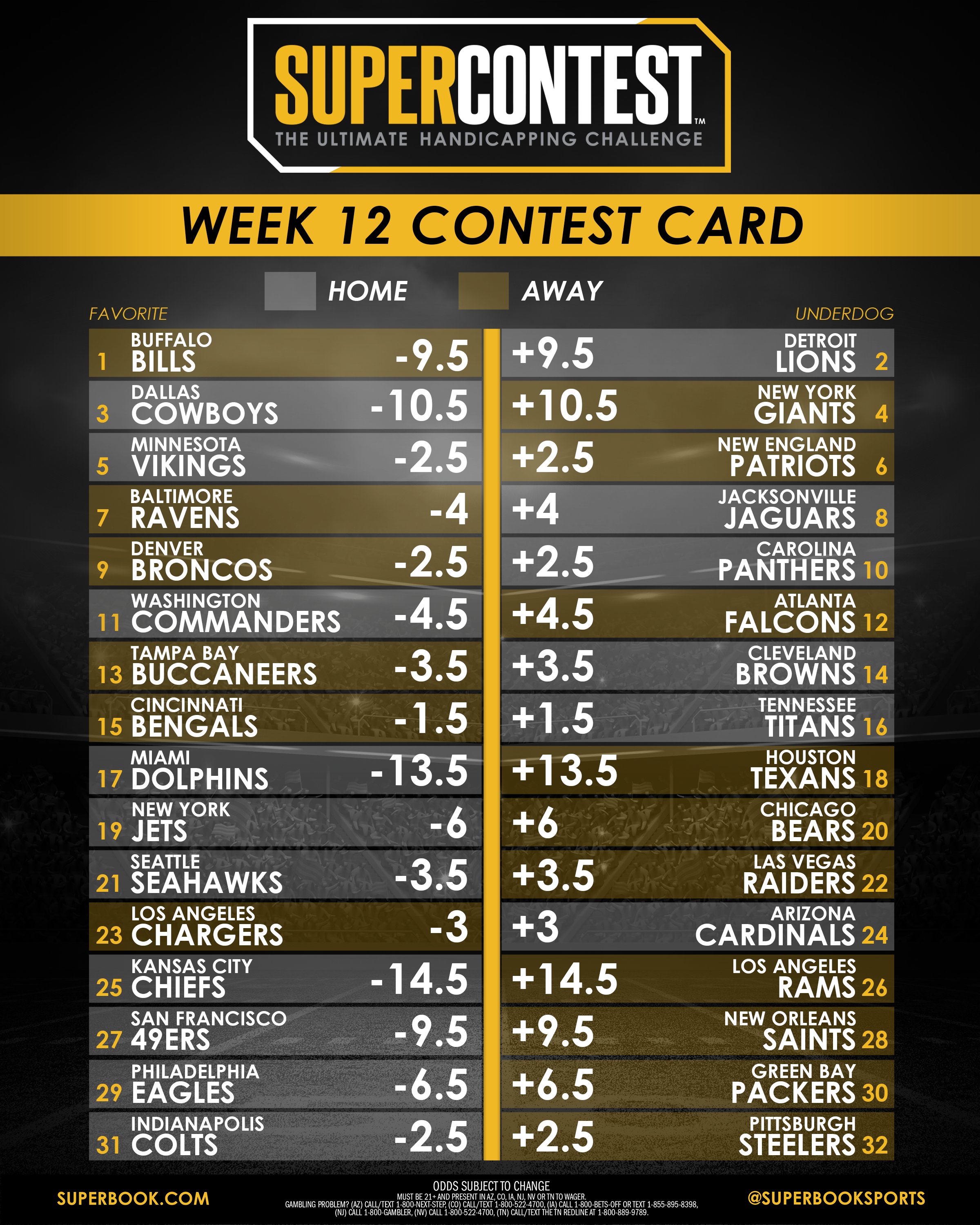 superbook-nevada-on-twitter-week-12-supercontest-selection-totals