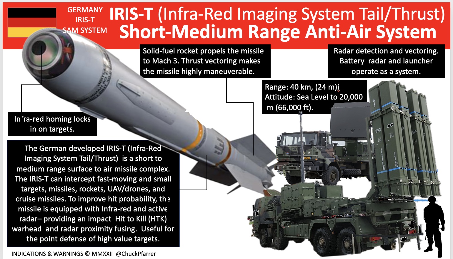 Chuck Pfarrer | Indications & Warnings | on Twitter: "DANKE DEUTSCHLAND: Berlin has announced that it will provide three more IRIS-T air defense complexes to Ukraine. The German made IRIS-T has proven