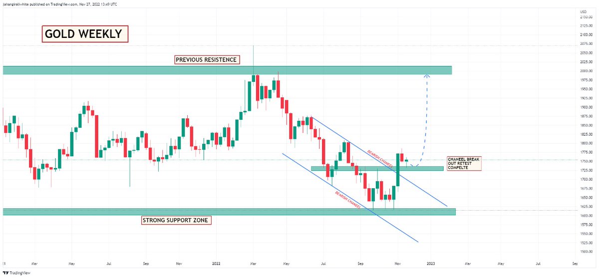 JForexTraders1's tweet photo. XAU USD weekly Time frame
We are ready for tomorrow
Hurry up join me on Telegram Chanel
#forextrader #forex #forextrading #forexmarkets #ForexLesson #Btc #Crypto #Bitcoin
https://t.co/cnC0vcad9m https://t.co/oUS2Cic1Qw