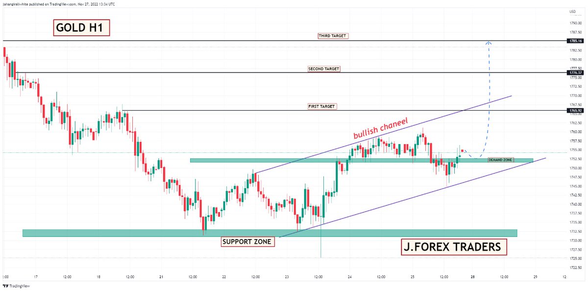 JForexTraders1's tweet photo. Gold H1 Technical update chart
Guys Hurry up join me on Telegram Chanel with proper Free signals
#Forex #forextrading #Forex3D #ForexLesson #forexlifestyle #Btc #Crypto 
https://t.co/cnC0vcad9m https://t.co/RQqaWKcBrm