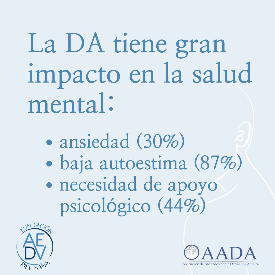 ¡ Hoy es #dianacionalDA2022! y queremos celebrarlo haciendo pública la encuesta de #calidaddevida que hemos hecho con <a href="/pielsana_aedv/">Fundación Piel Sana de la AEDV</a> ! Es muy importante seguir difundiendo como nos afecta en el día a día la #dermatitisatopica .. Juntos podemos!💪
+ info en aada.es