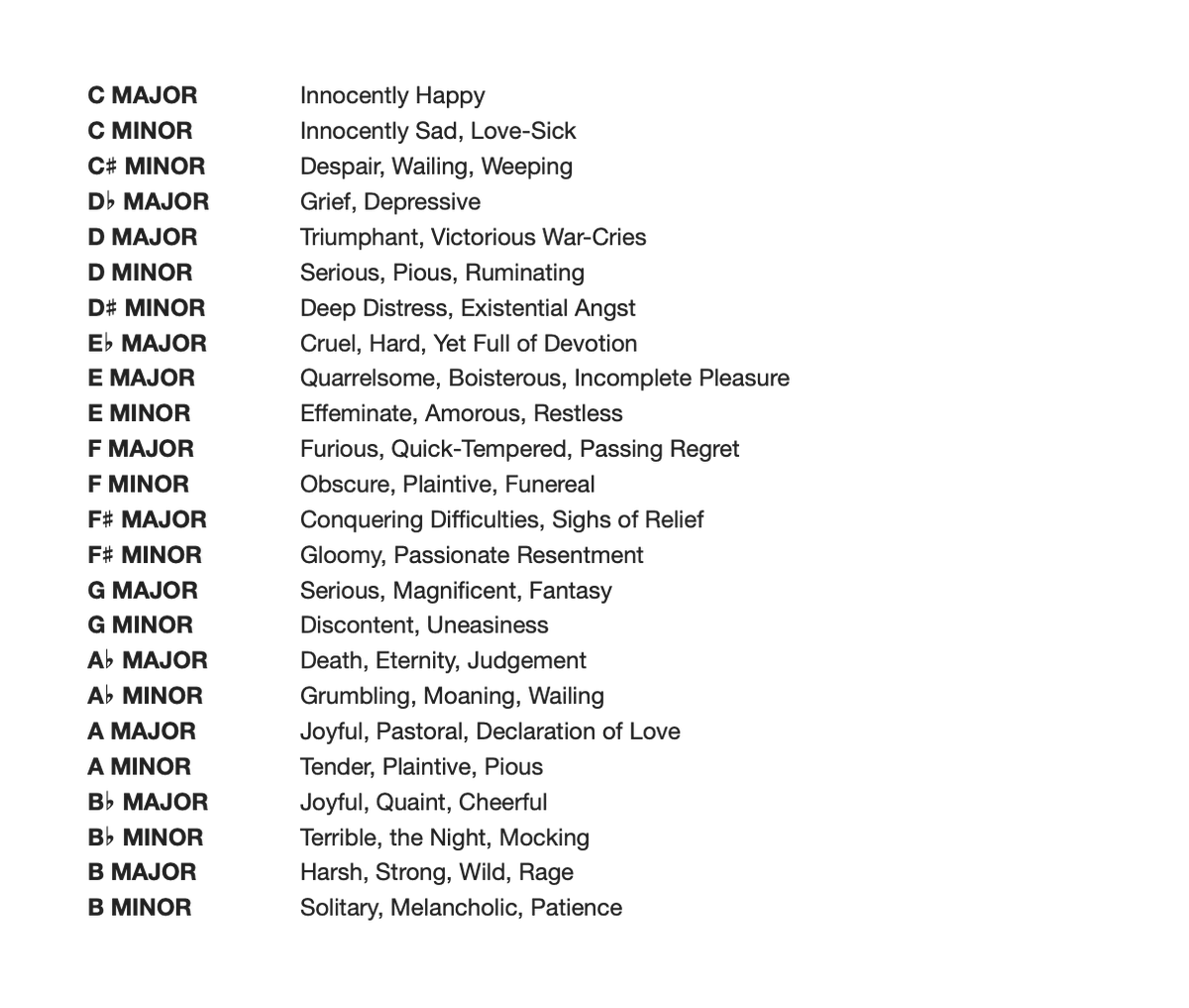 The moods of the keys. According to a list cited, and questioned, by <a href="/kvdborgh/">Kate van der Borgh</a> in our latest conversation. Tag yourself etc. songwritings.substack.com/p/a-wander-thr…