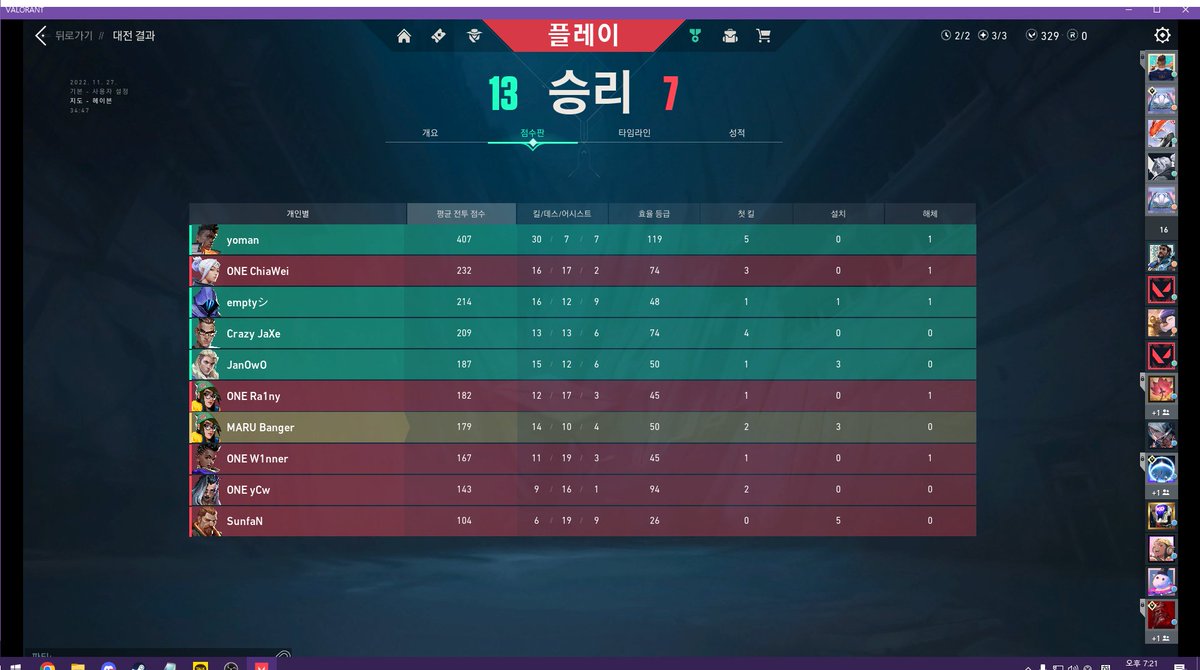 emptyVlrt's tweet photo. ZOTAC CUP Valorant 5v5 Asia #26 - Round 3 Match 50
VS @ONEEsports 1:0 win GG
Thank you for match @w1nnertw
#OverQuality #OQWIN https://t.co/rQHeq8PaF7