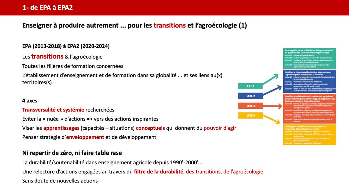 Cpeltiered's tweet photo. Partir des rubans pédagogiques PA, ACSE et TC réalisés par les équipes.
Rappeler les enjeux et orientations didactiques fortes de #EPA2 et les ressources disponibles #chlorofil @Educagriedition ... https://t.co/Gvz42Frvam