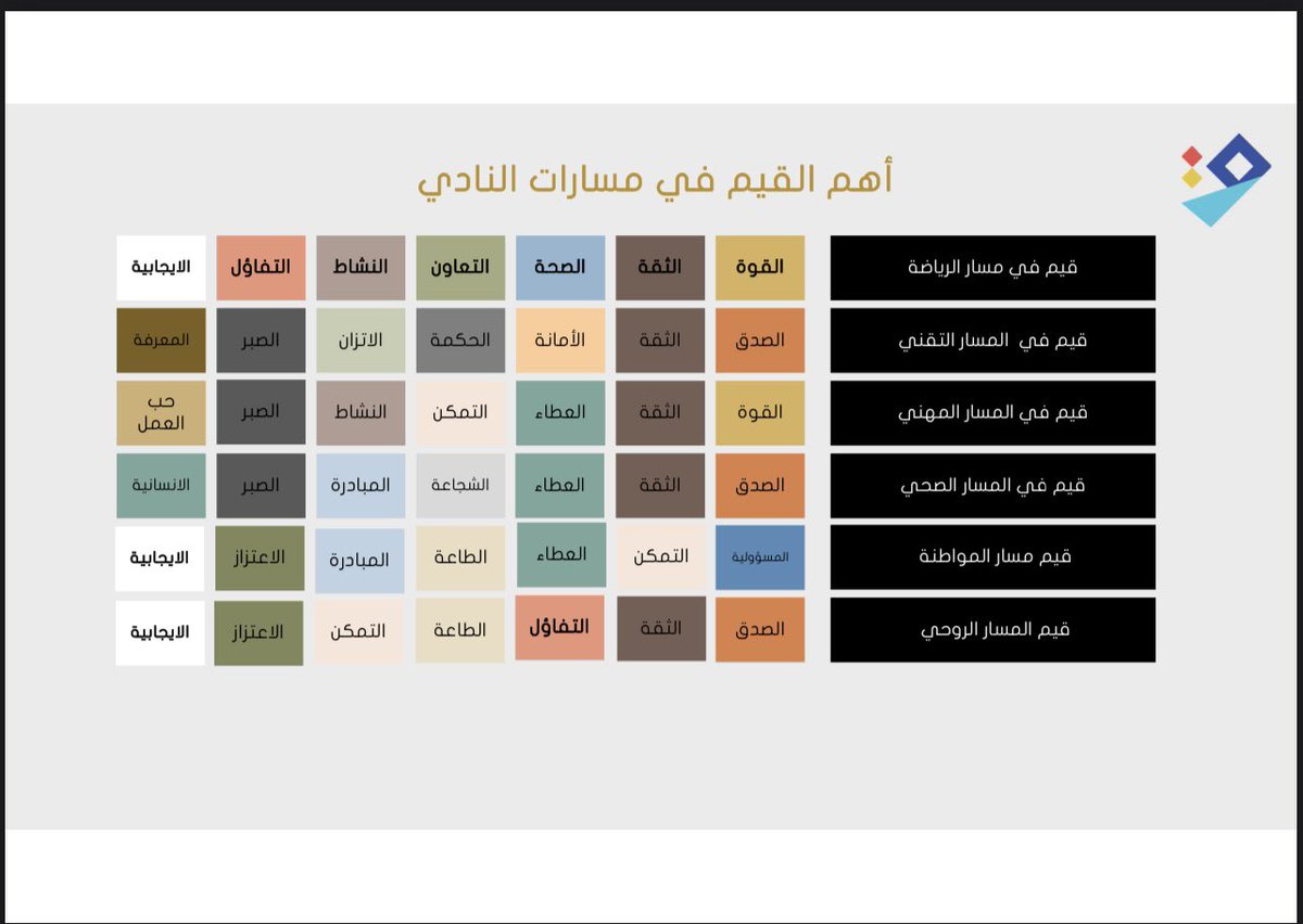Qiam_sa1's tweet photo. قيمنا … 

@twaslalrss #تواصل_الرس #الرس https://t.co/c1uEqubRPi