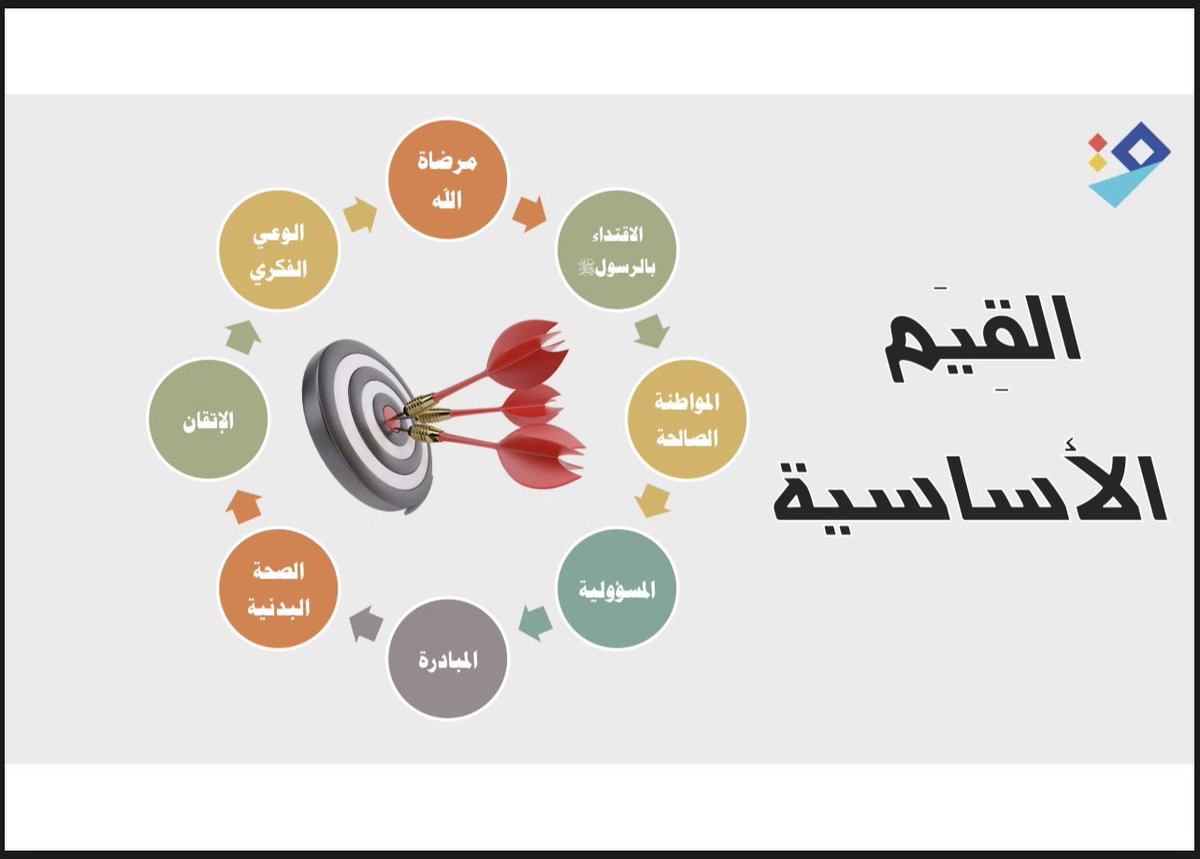 Qiam_sa1's tweet photo. قيمنا … 

@twaslalrss #تواصل_الرس #الرس https://t.co/c1uEqubRPi