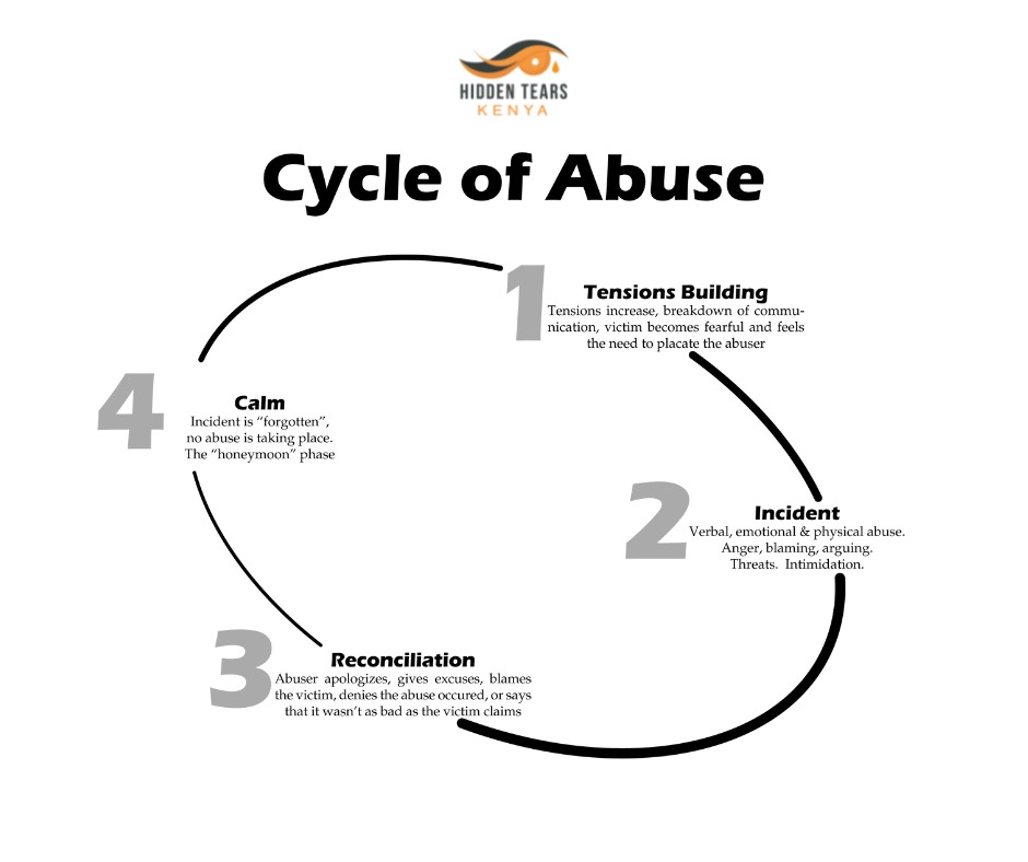 See it! Stop it! Report it!
<a href="/AMWIK/">Association of Media Women in Kenya</a> <a href="/Edward_Kalya/">Edward Kip Kalya 𝕏</a> <a href="/AYLF_Kenya/">AYLF (Kenya Chapter)</a> <a href="/claudalynn/">Lilian Muli</a> <a href="/UN/">United Nations</a> <a href="/moxecutive/">Moxecutive</a> <a href="/foreverimages86/">foreverimages</a> <a href="/UfungamanoHouse/">CSLC UFUNGAMANO HOUSE</a> <a href="/NGECKenya/">The National Gender and Equality Commission (NGEC)</a>