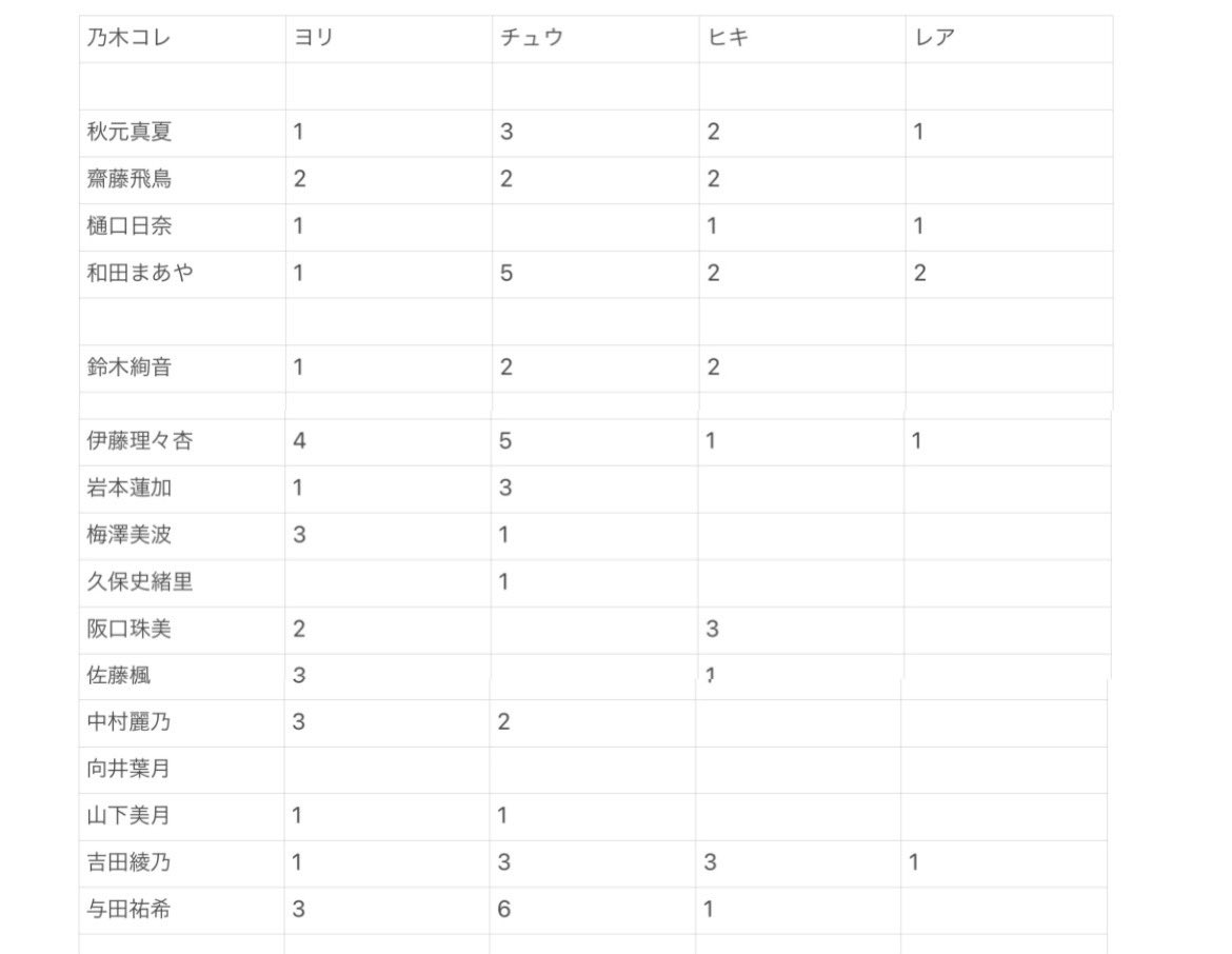 chiri_729's tweet photo. 乃木コレ 真夏の全国ツアー2022 衣装 トレ
#乃木コレ #乃木坂46 
【求】
五百城茉央　全種

【譲】
画像

お気軽にリプお待ちしております！ https://t.co/ijvPwJcVfb