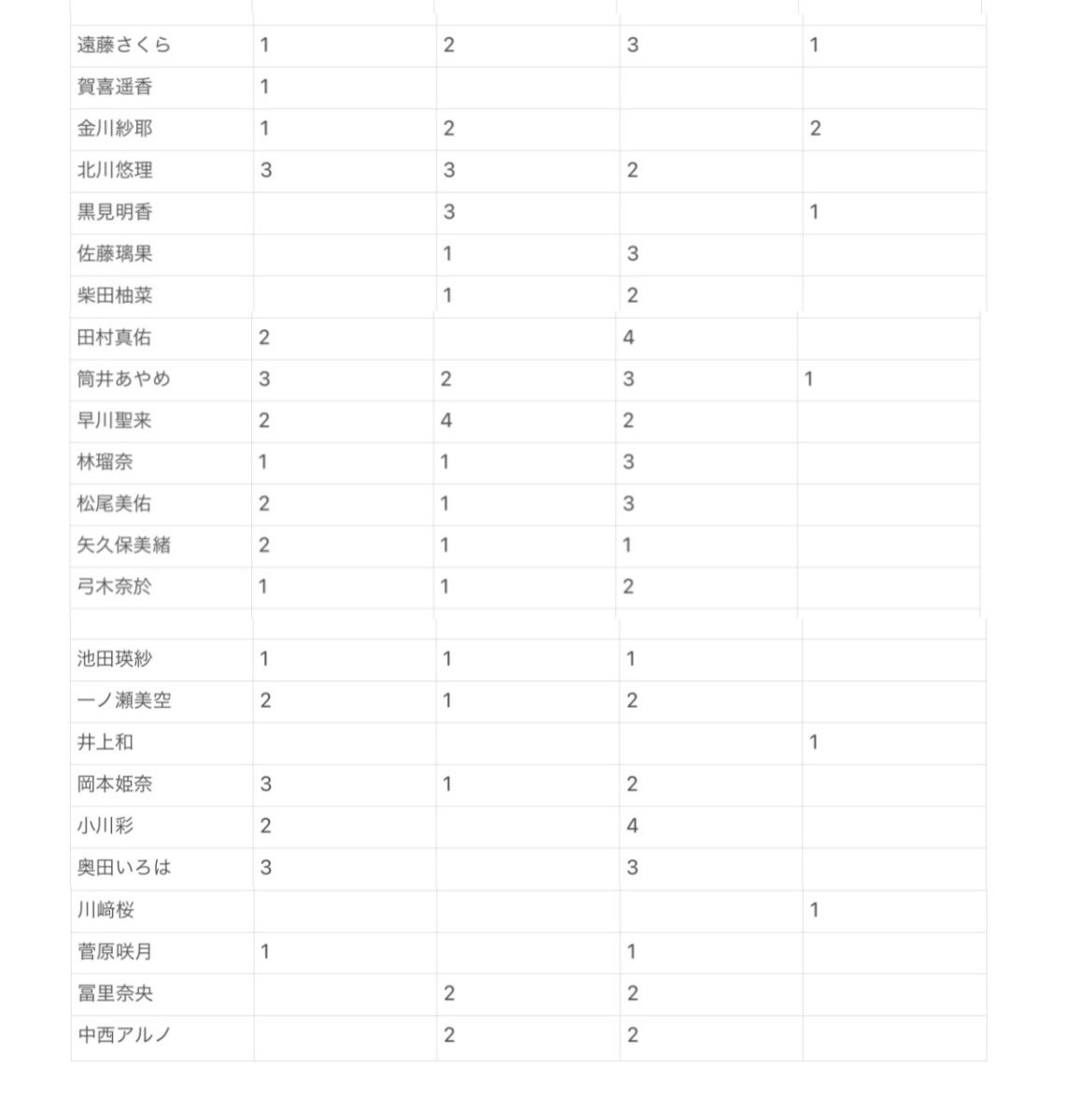 chiri_729's tweet photo. 乃木コレ 真夏の全国ツアー2022 衣装 トレ
#乃木コレ #乃木坂46 
【求】
五百城茉央　全種

【譲】
画像

お気軽にリプお待ちしております！ https://t.co/ijvPwJcVfb