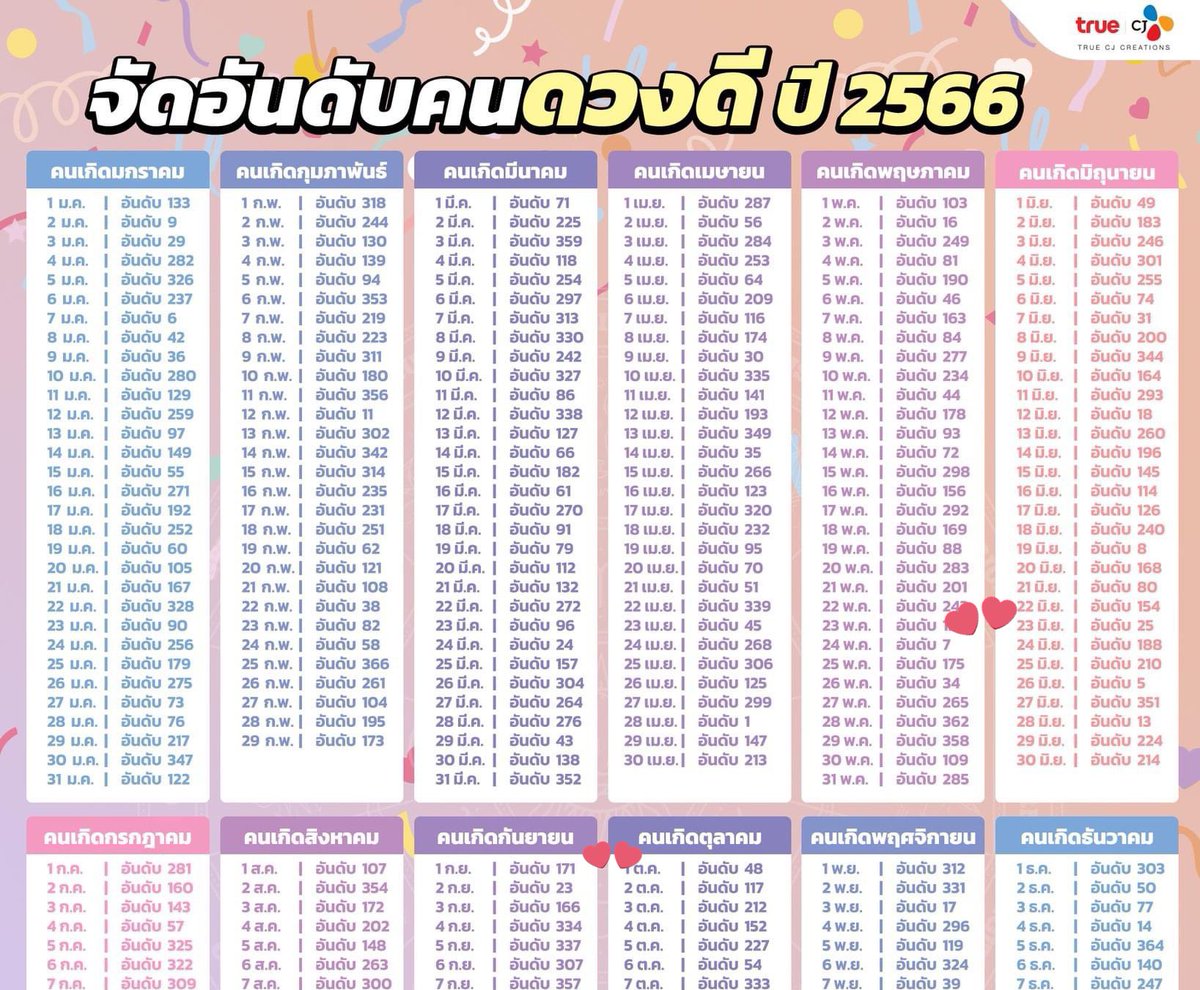 inlalalin's tweet photo. ความสัมพันธ์แบบเช็คดวงให้กัน เอ็นดูอะ 

#DestinyClinicYinWar https://t.co/ebkybc2Ngz