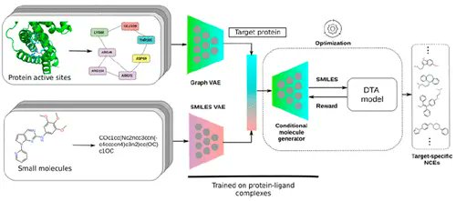 JCIM_JCTC's tweet photo. De Novo Structure-Based #DrugDesign Using #DeepLearning #copmchem 
https://t.co/ydhgi8J1HM 
#current_issue #JCIM #MachineLearning #DeepLearning https://t.co/nsKDs4A6p2