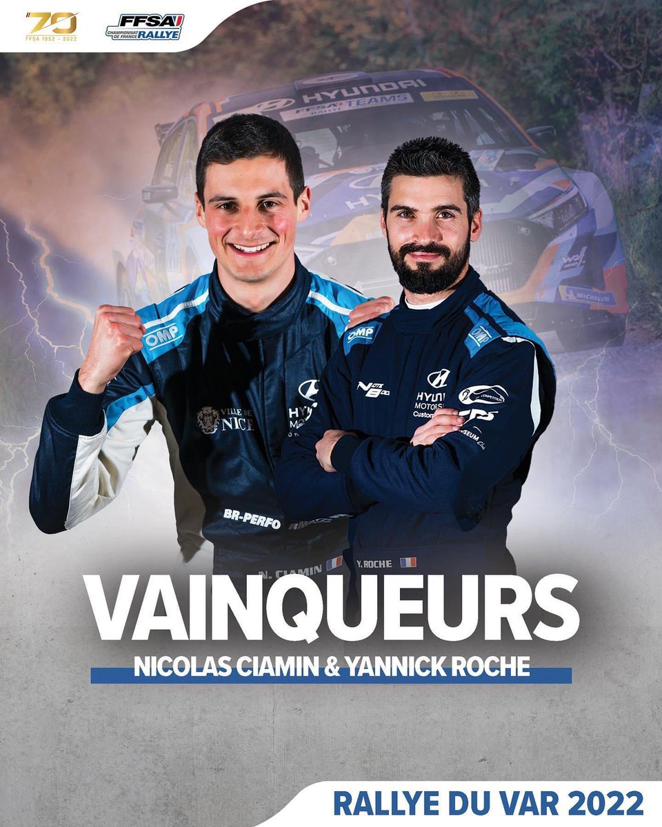 🏆 Nicolas Ciamin et Yannick Roche décrochent la victoire sur ce Rallye du Var 2022 !

🥈 Très belle deuxième place pour Hugo Margaillan et Laetitia Marsault 

🥉 Stéphane Sarrazin et Geoffrey Combe montent sur la 3e marche du podium !

#CFR #Var