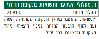 orenbarsky's tweet photo. איזו שורה משיר עולה לכם לראש כשאתם מקבלים דבר כזה? https://t.co/fiKHhLy7YF