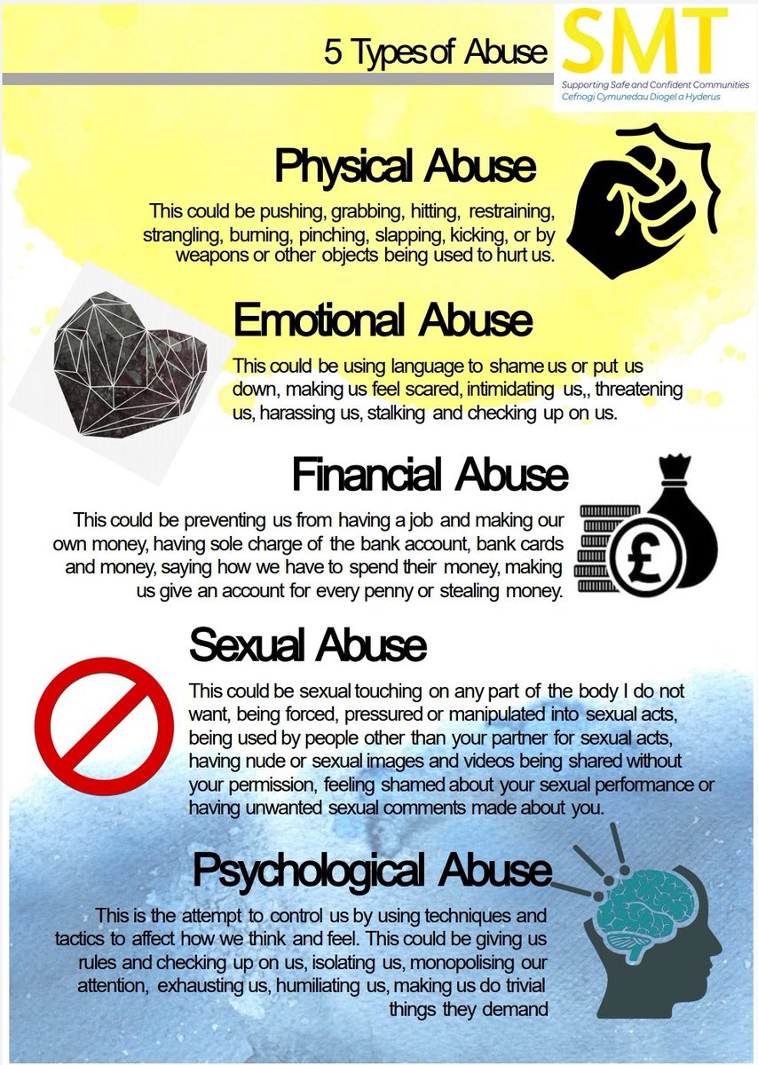 Do you know the types of abuse?

Well, check out the 5 types of abuse  that you need to know.

#DoYourPart 
#endgbvke 
#unitedagainstgbv 

<a href="/AMWIK/">Association of Media Women in Kenya</a> <a href="/gbvofficial/">GBV Capital</a> <a href="/GBVnet/">GBV Prevention Net</a> <a href="/GBVAoR1/">Gender-Based Violence Area of Responsibility</a> <a href="/GBVResponders/">GBV Responders</a> <a href="/moxecutive/">Moxecutive</a> <a href="/AYLF_Kenya/">AYLF (Kenya Chapter)</a> <a href="/foreverimages86/">foreverimages</a> <a href="/kimbilio_/">KIMBILIO- Space of Sikia.</a> <a href="/carol_Moraa2/">Caroline Moraa</a>